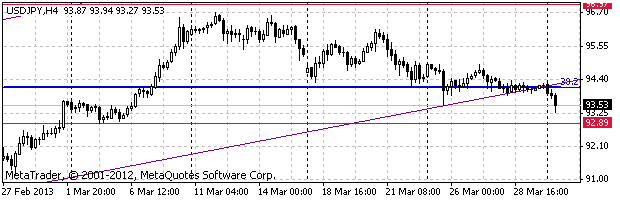 HY Markets