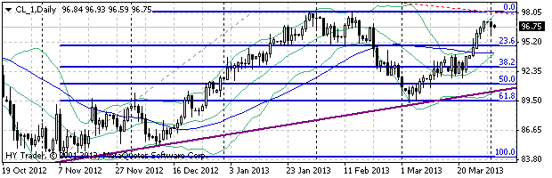 HY Markets