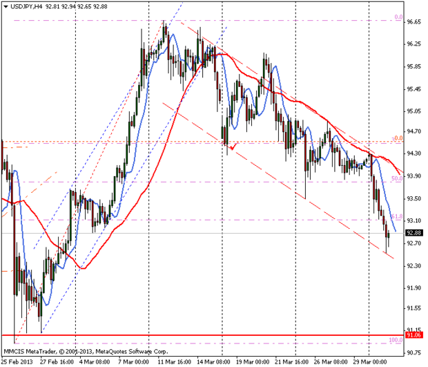 FOREX MMCIS group