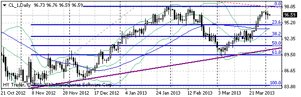 HY Markets