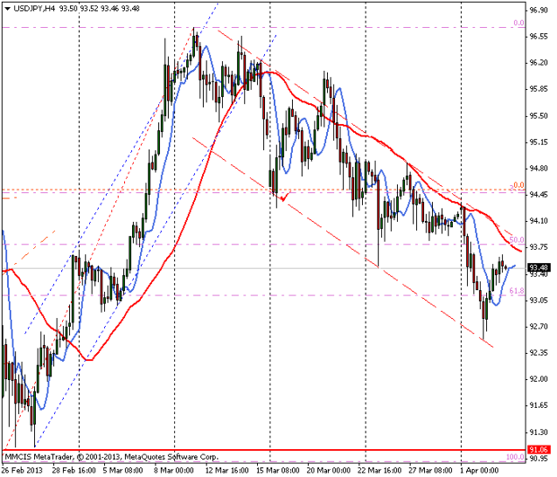 FOREX MMCIS group