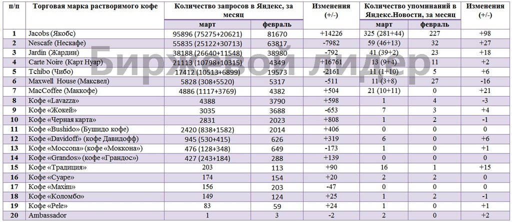 Интернет Магазины Кофе Рейтинг