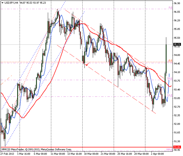 FOREX MMCIS group