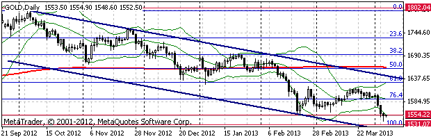 HY Markets