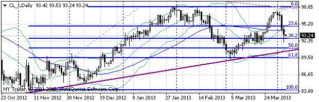 HY Markets