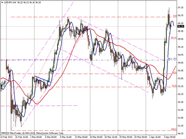 FOREX MMCIS group