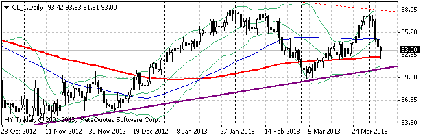 HY Markets