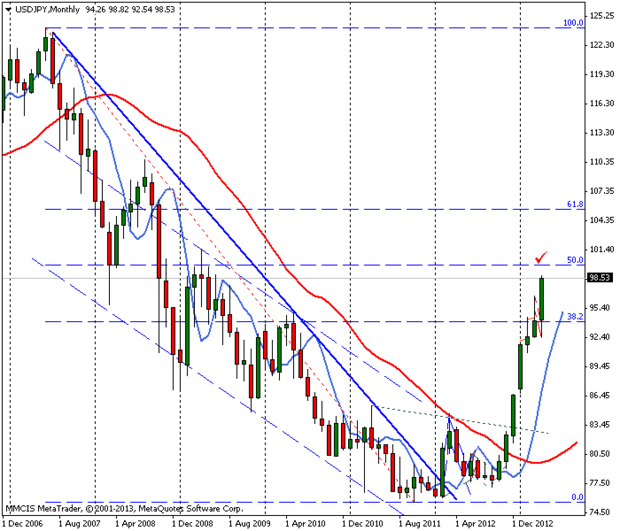 FOREX MMCIS group