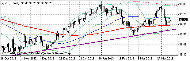 HY Markets