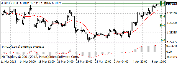 HY Markets