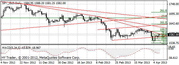 HY Markets