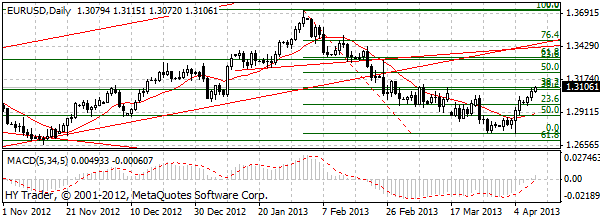 HY Markets