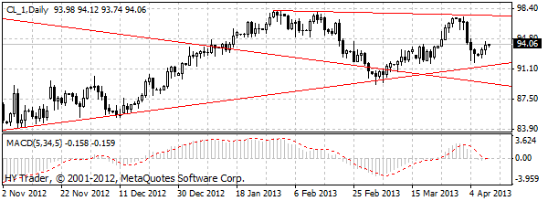 HY Markets