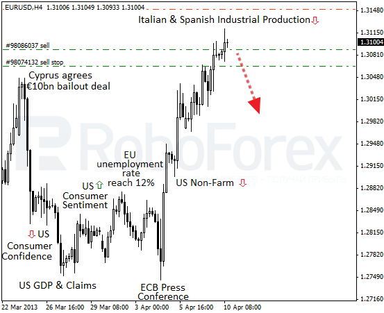 Roboforex