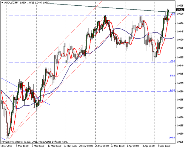 FOREX MMCIS group