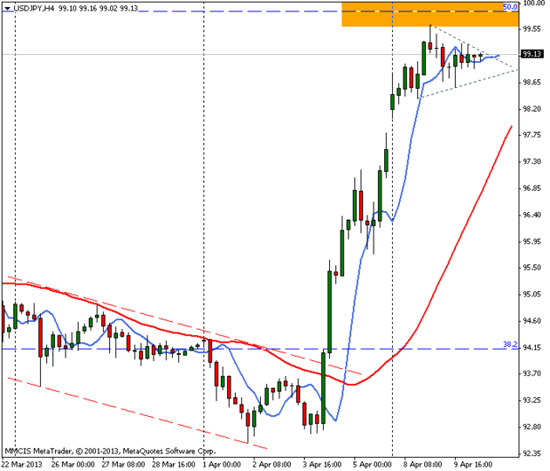 FOREX MMCIS group