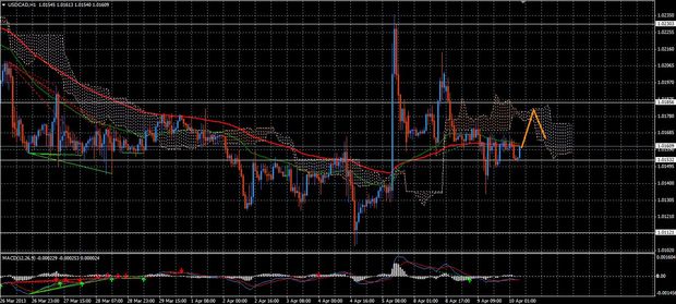 Forex Trend