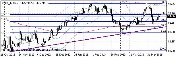 HY Markets