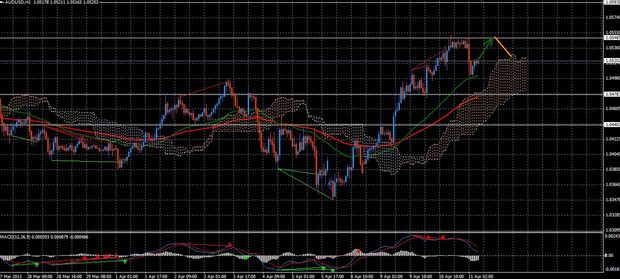 Forex Trend