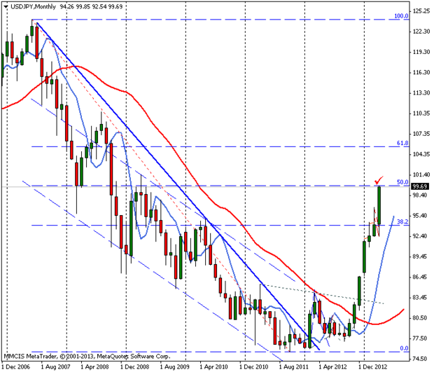 FOREX MMCIS group