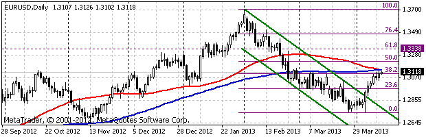 HY Markets