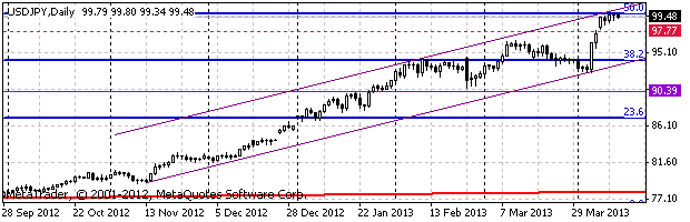 HY Markets