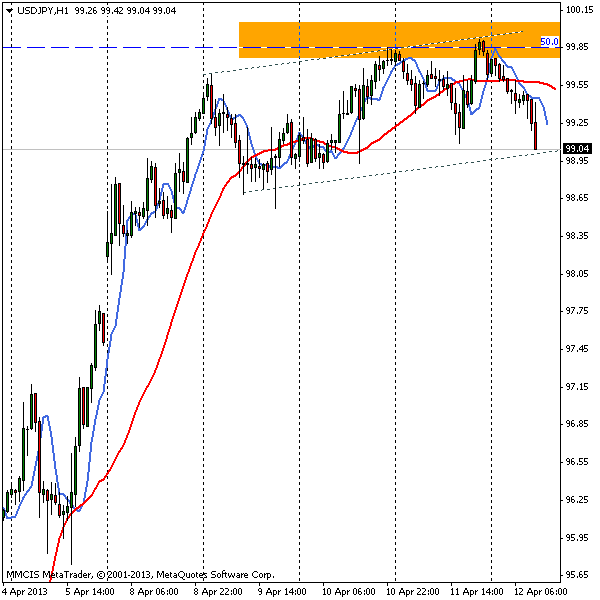 FOREX MMCIS group