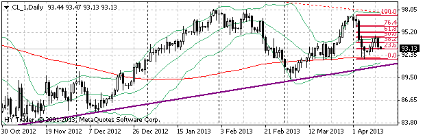 HY Markets