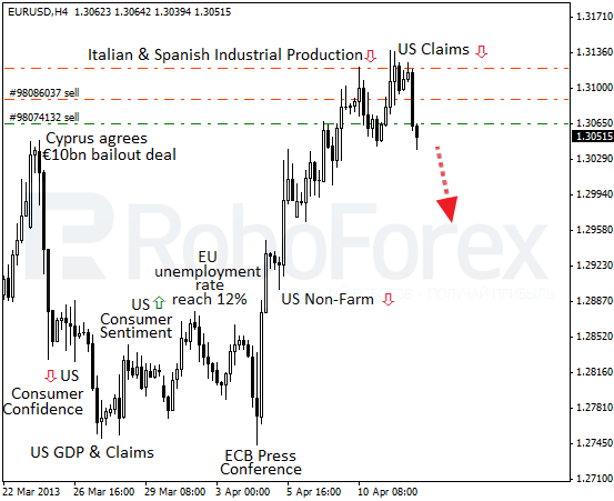 Roboforex 