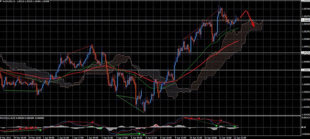 Forex Trend