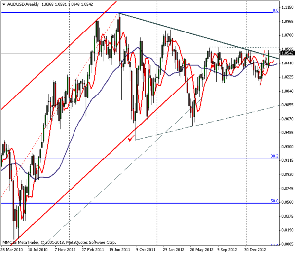 FOREX MMCIS group