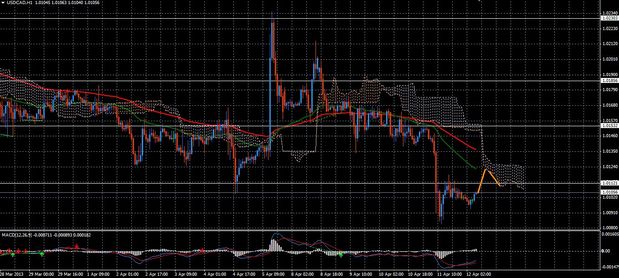 Forex Trend