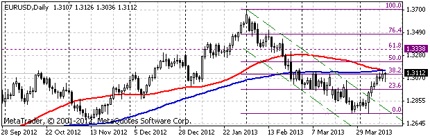 HY Markets