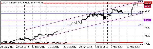 HY Markets