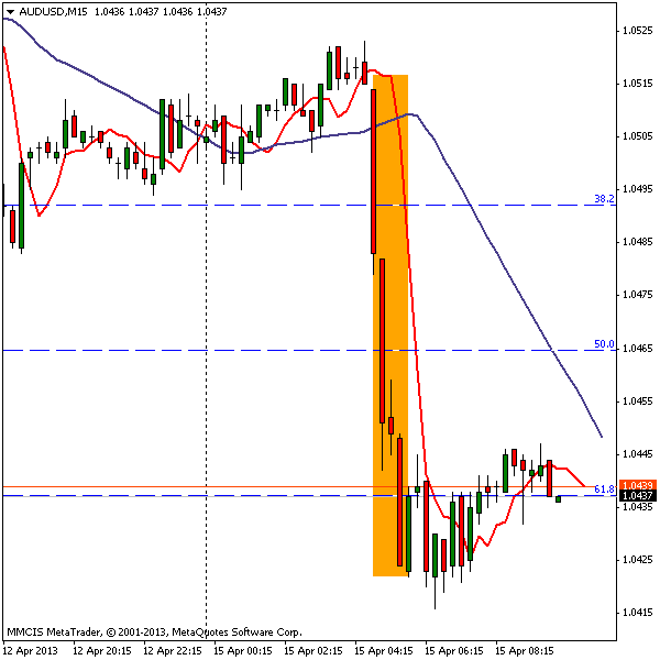 FOREX MMCIS group