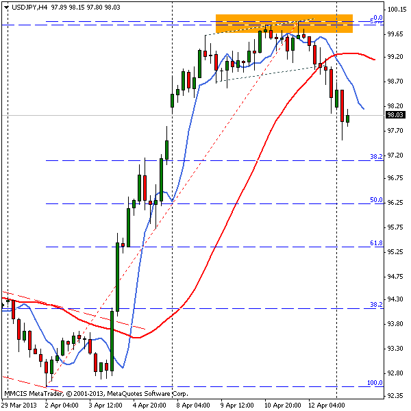 FOREX MMCIS group