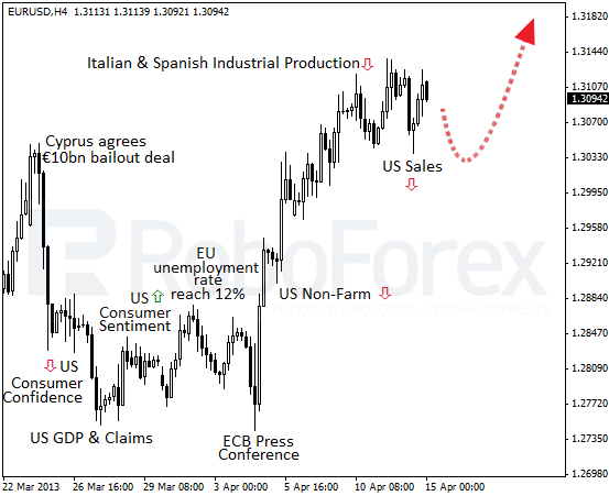 Roboforex