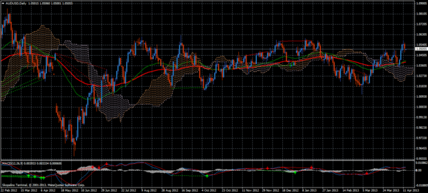 Forex Trend