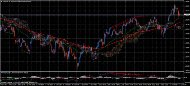 Forex Trend