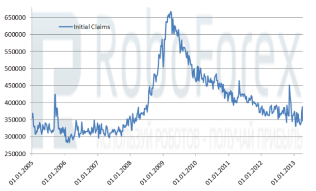 Roboforex