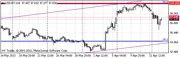 HY Markets