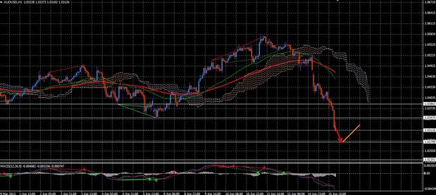 Forex Trend