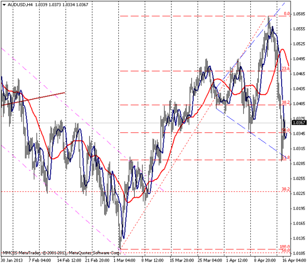 FOREX MMCIS grou