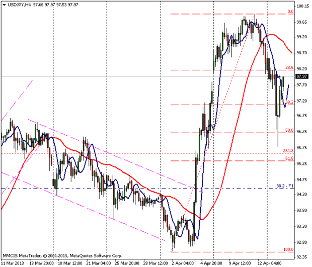 FOREX MMCIS group