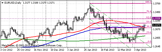 HY Markets