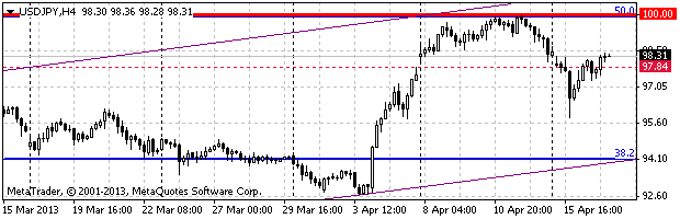 HY Markets