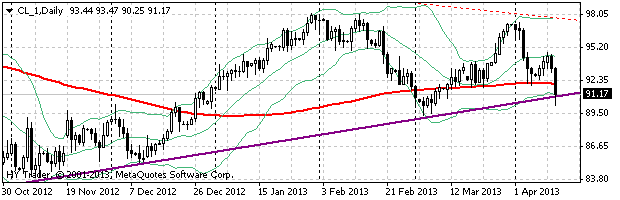 HY Markets