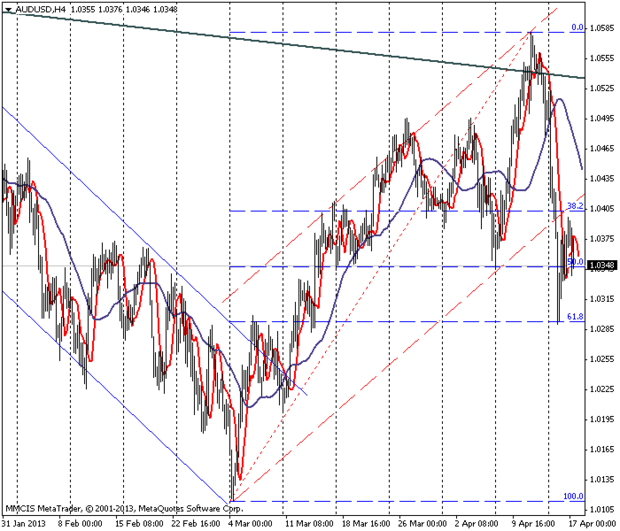 FOREX MMCIS group