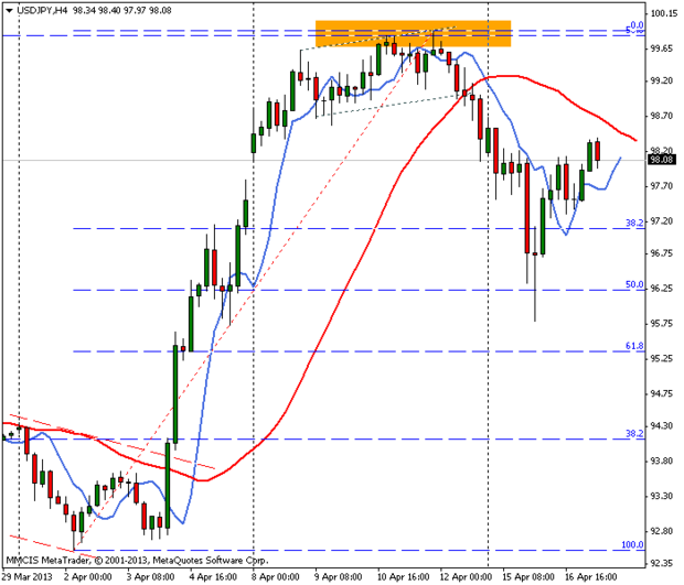 FOREX MMCIS group