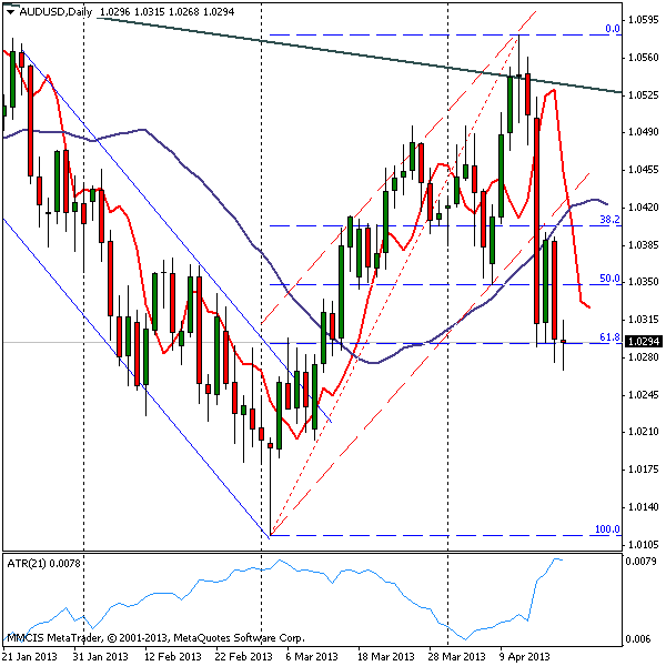 FOREX MMCIS group